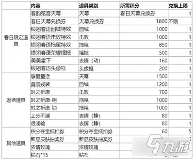 王者榮耀春日天幕怎么獲得 春日天幕抽獎(jiǎng)方法