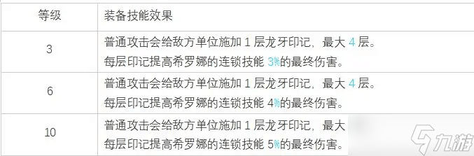 白夜极光希罗娜怎么样 白夜极光希罗娜评价及基本情报