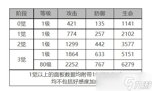 《白夜極光》瑪吉怎么樣瑪吉角色面板與裝備技能數據一覽