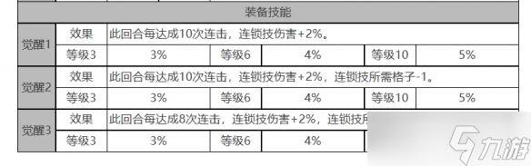 《白夜極光》瑪吉怎么樣 瑪吉角色面板與裝備技能數據一覽