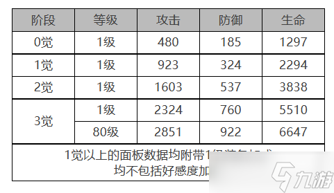 《白夜極光》吉納維芙怎么樣 吉納維芙角色面板與裝備技能數(shù)據(jù)一覽