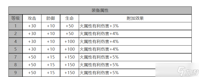 《白夜極光》瑪吉怎么樣瑪吉角色面板與裝備技能數(shù)據(jù)一覽