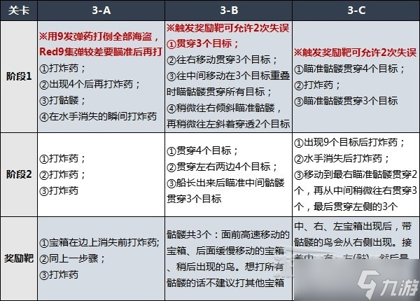 生化危机4重制版靶场全关卡打法