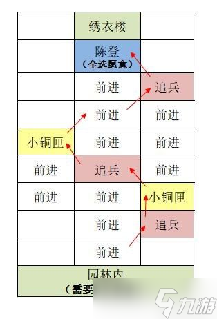 代號(hào)鳶東陽(yáng)重建據(jù)點(diǎn)圖文攻略