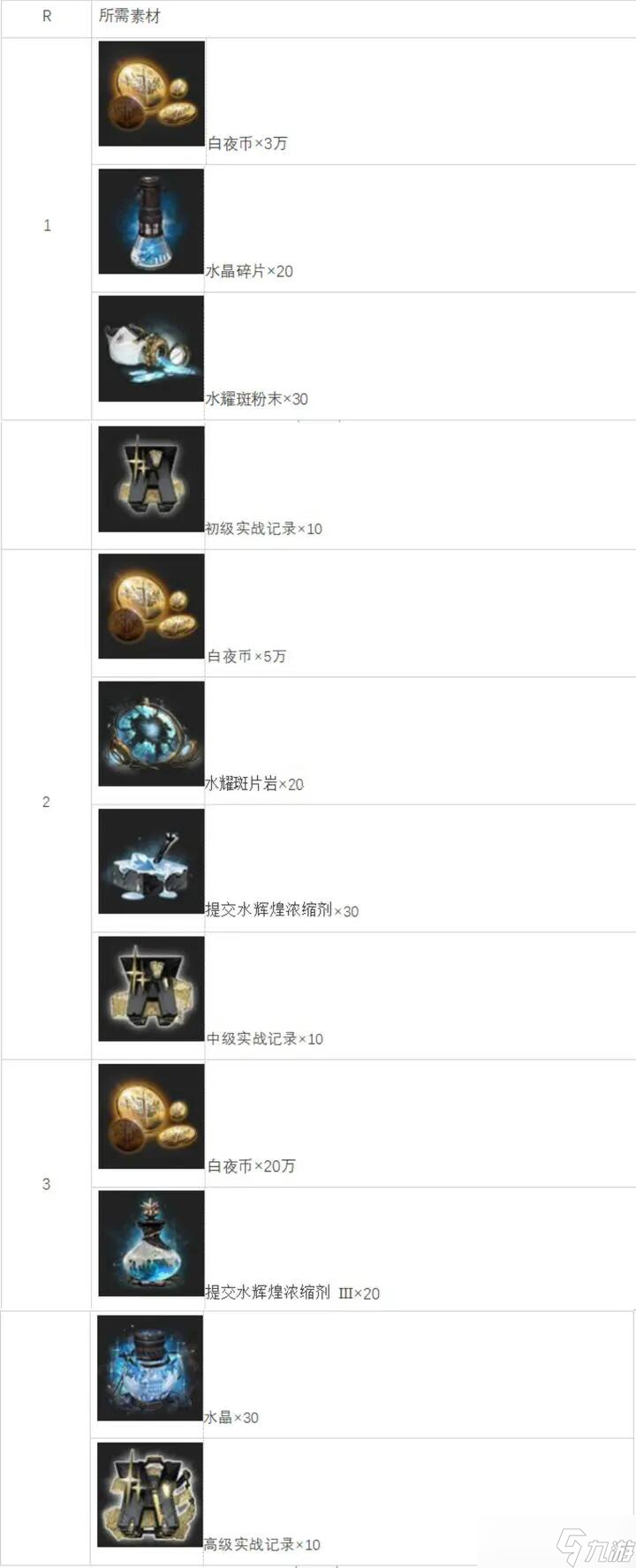白夜极光希罗娜怎么样 白夜极光希罗娜评价及基本情报