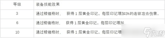 白夜极光伊沦汀怎么样 白夜极光伊沦汀评价及基本介绍