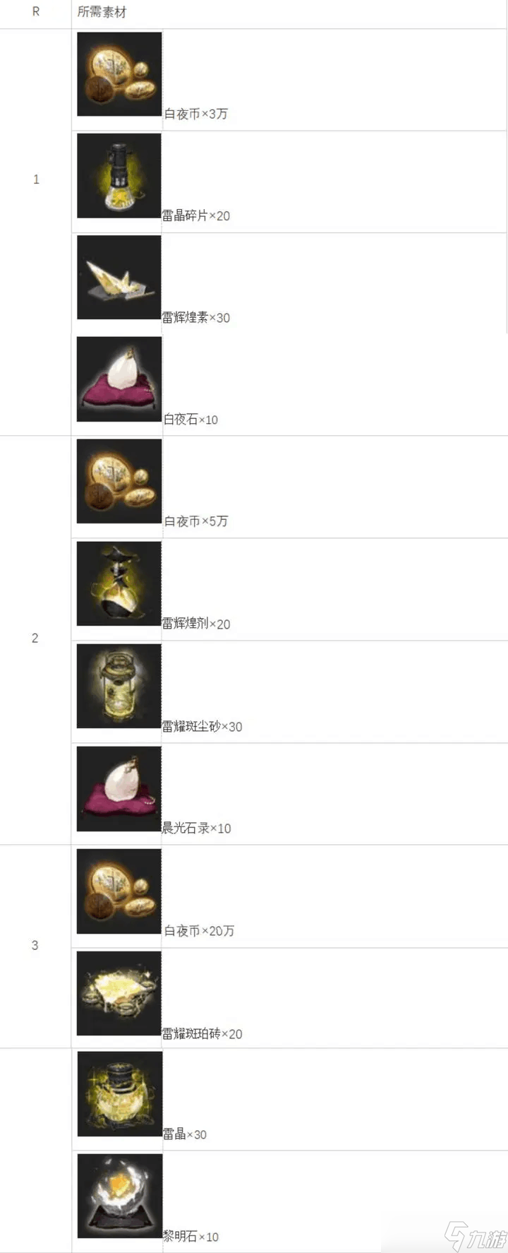 白夜极光伊沦汀怎么样 白夜极光伊沦汀评价及基本介绍