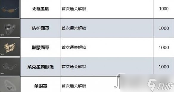 《生化危機(jī)4重制版》配飾效果及獲得方法一覽