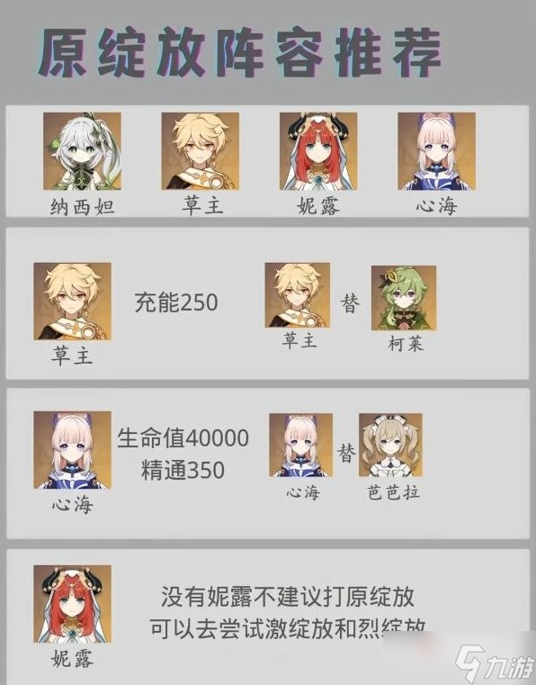 《原神》纳西妲队伍搭配与培养指南