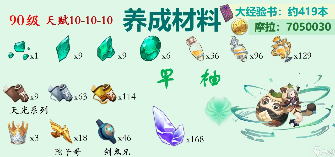 原神早柚突破材料汇总