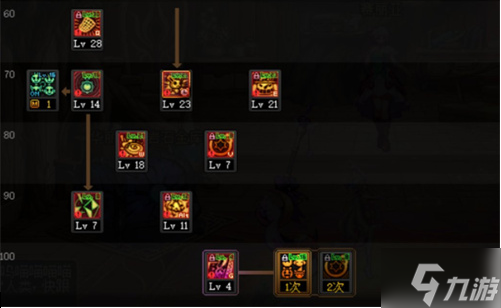 dnf110魔道学者怎么加点-110级魔道学者加点推荐