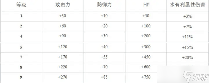 白夜极光希罗娜怎么样 白夜极光希罗娜评价及基本情报