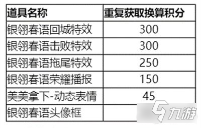 王者荣耀春日天幕怎么获得 春日天幕抽奖方法