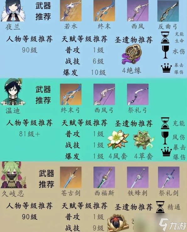 《原神》纳西妲队伍搭配与培养指南