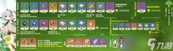 《原神》纳西妲及妮露培养攻略