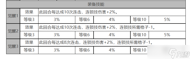《白夜极光》玛吉怎么样玛吉角色面板与装备技能数据一览