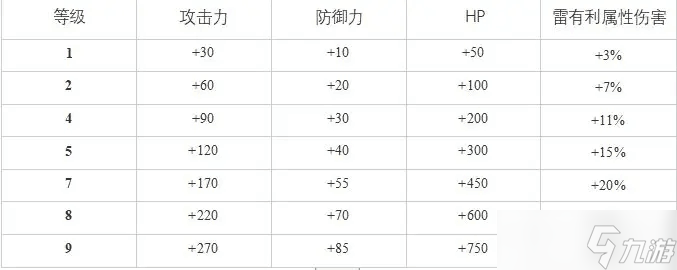 白夜极光伊沦汀怎么样 白夜极光伊沦汀评价及基本介绍