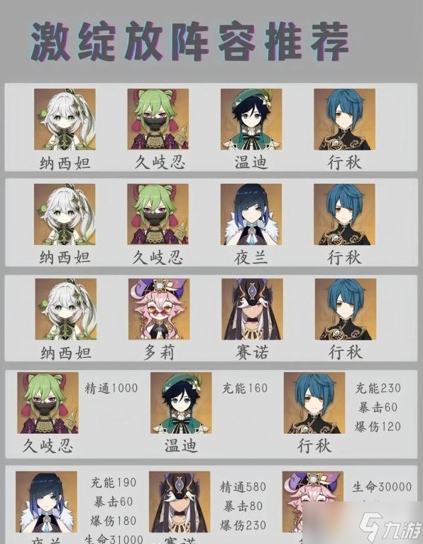 《原神》纳西妲队伍搭配与培养指南