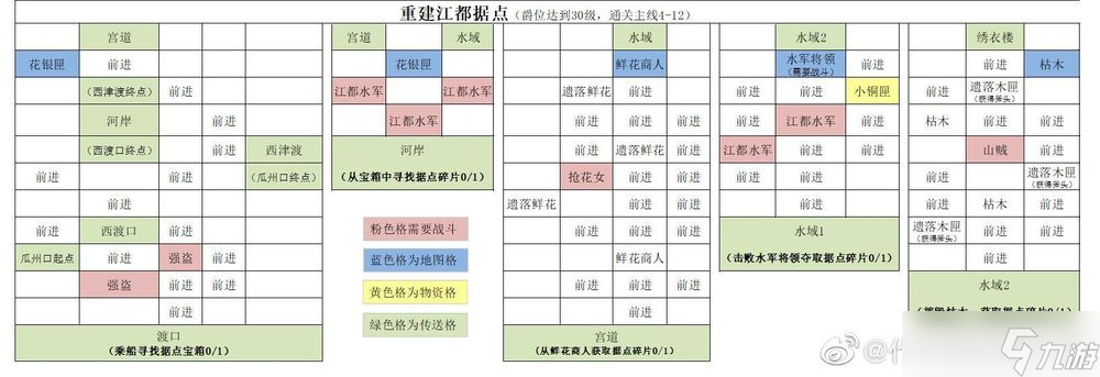 代号鸢江都重建据点图文攻略