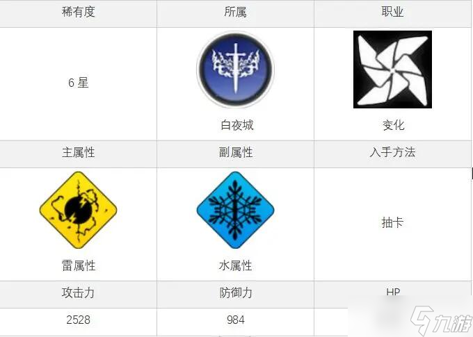 白夜极光伊沦汀怎么样 白夜极光伊沦汀评价及基本介绍
