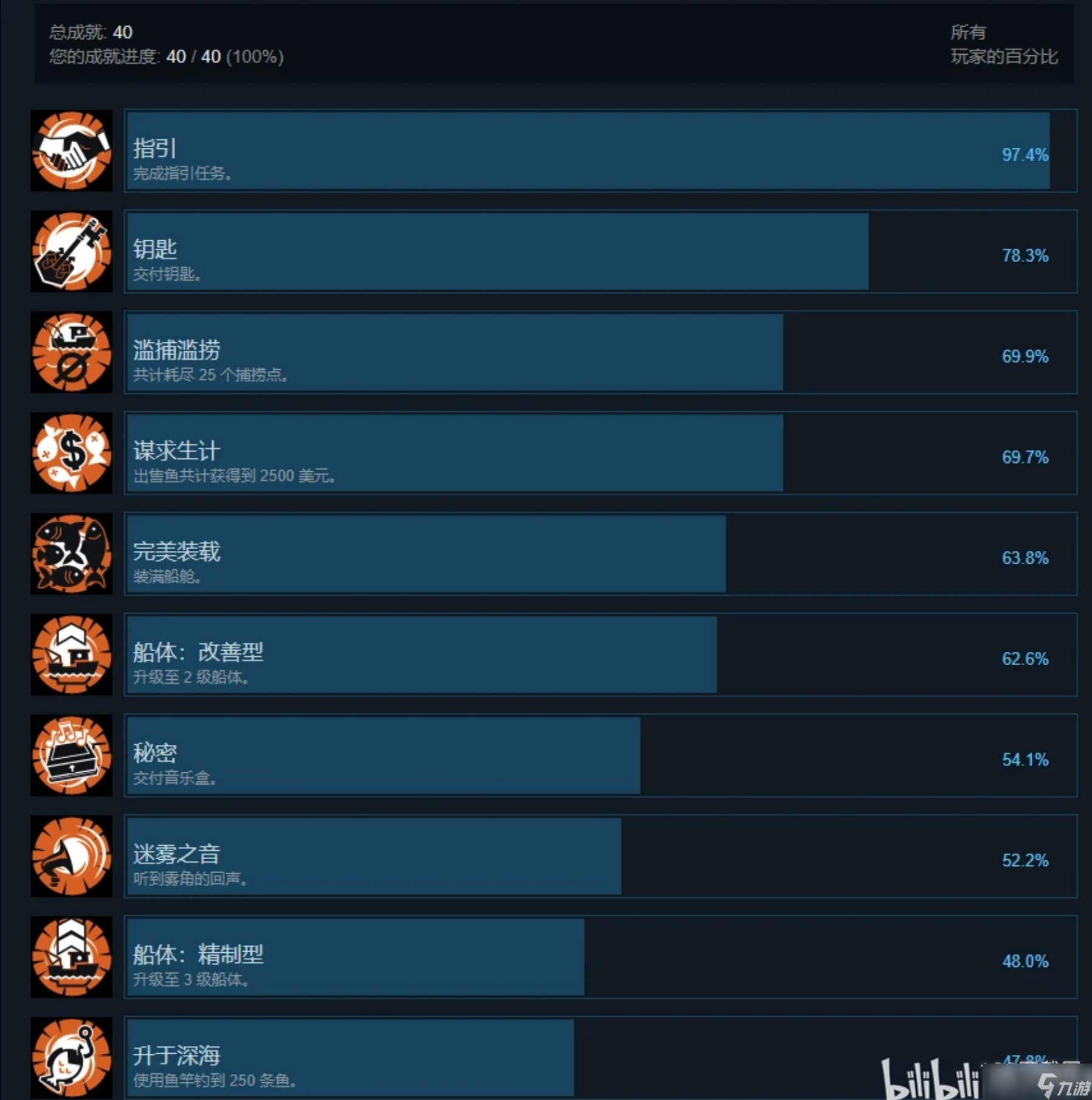 漁帆暗涌獎杯成就全獎杯成就達成攻略