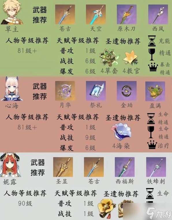 《原神》纳西妲队伍搭配与培养指南