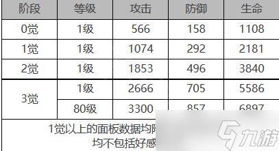 白夜極光盧克角色裝備屬性是什么 白夜極光盧克角色屬性一覽