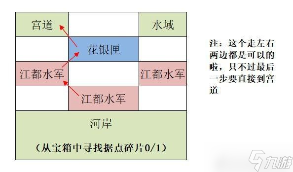 代号鸢江都重建据点图文攻略