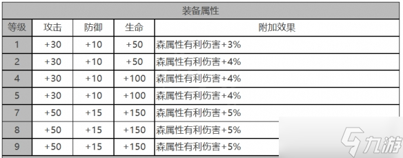 白夜极光库斯塔角色面板数据是什么-库斯塔角色面板数据一览