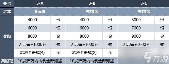 《生化危机4重制版》靶场全关卡奖励一览