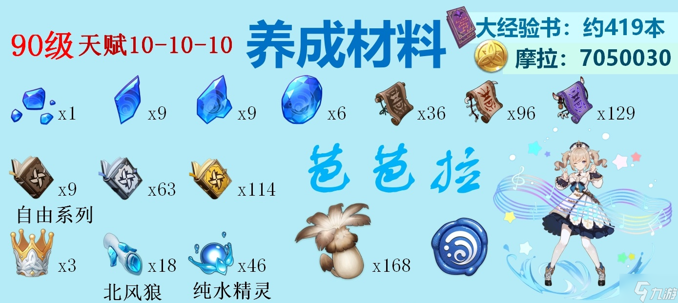 原神芭芭拉突破材料汇总