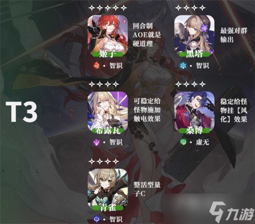 《崩坏星穹铁道》公测角色强度排行榜分享