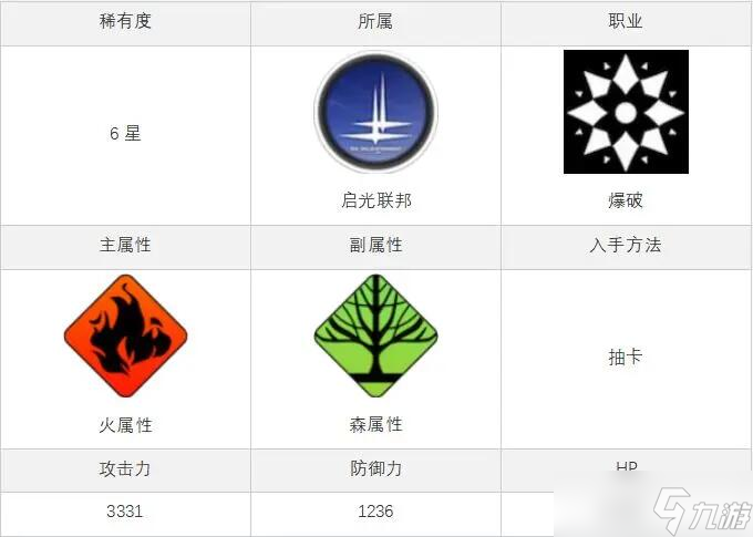 白夜极光卡戎怎么样 白夜极光卡戎评价及基本情报