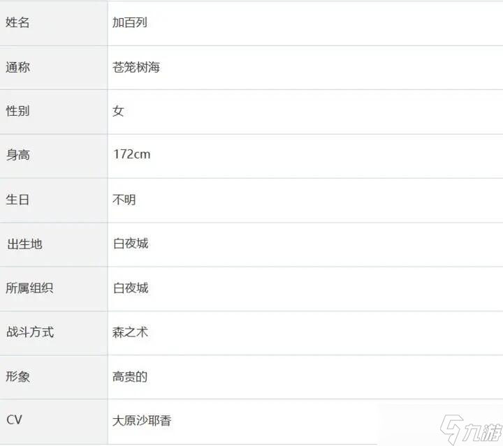 白夜極光加百利怎么樣-白夜極光加百利評(píng)價(jià)及基本情報(bào)