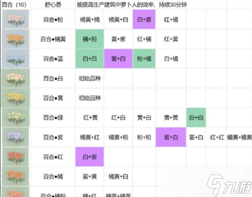 桃源深处有人家花圃怎么种植 育种配方分享