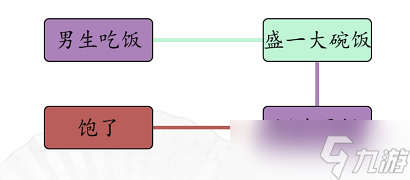 漢字找茬王男女吃飯?jiān)趺催^ 關(guān)卡通關(guān)攻略