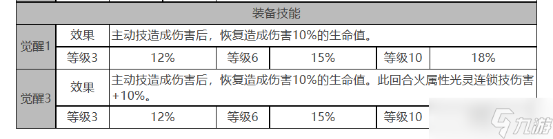 白夜極光吉納維芙值不值得培養(yǎng)