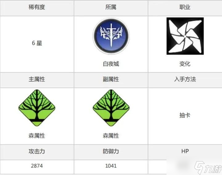 白夜極光加百利怎么樣-白夜極光加百利評(píng)價(jià)及基本情報(bào)