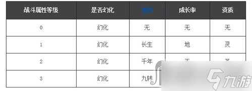 《天龙八部》宝宝稀有度排名