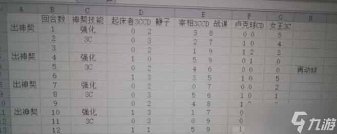 梦幻模拟战手游新神契洛基打狼怎么好 具体一览