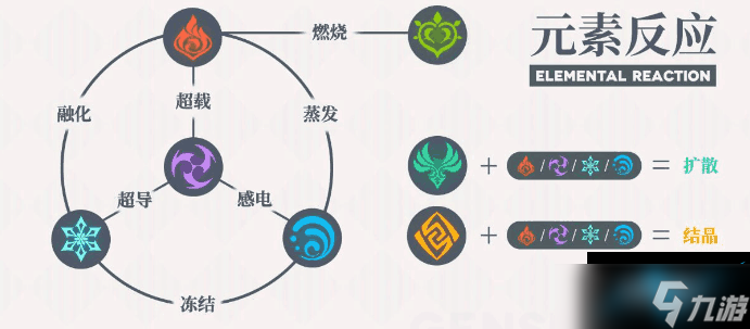 原神破盾機(jī)制詳細(xì)攻略