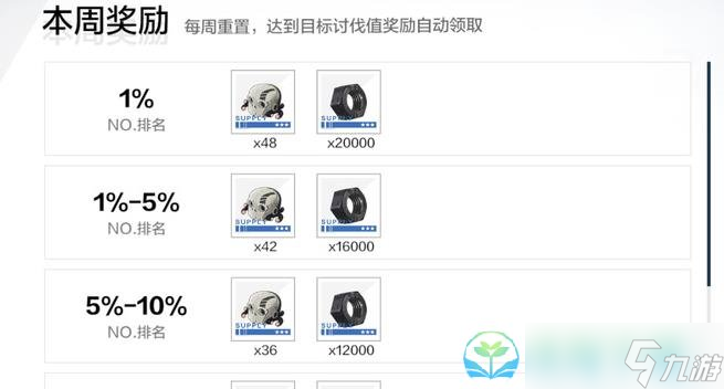 《战双帕弥什》终极区奖励分享