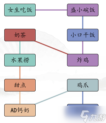 漢字找茬王男女吃飯?jiān)趺催^ 關(guān)卡通關(guān)攻略