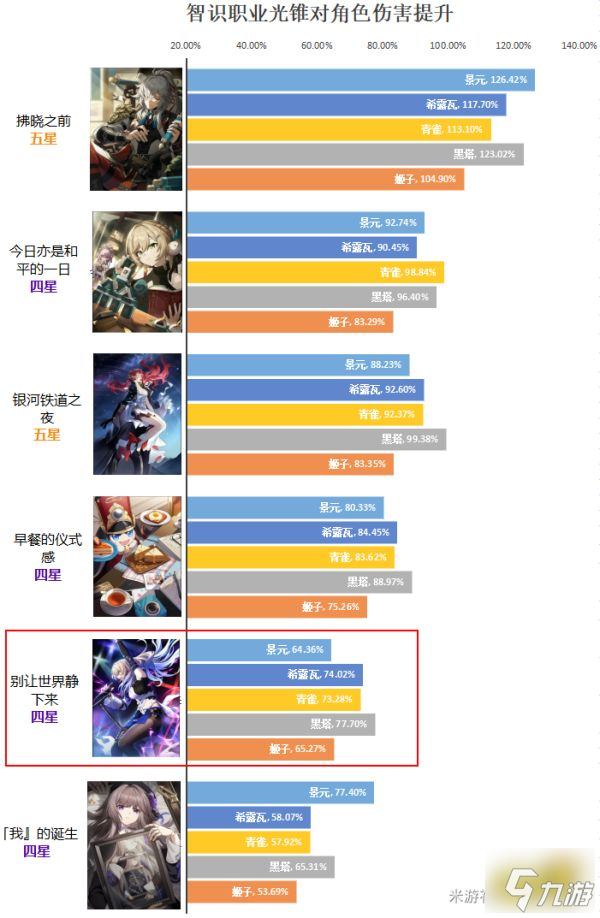 崩坏星穹铁道预抽卡怎么选 预抽卡选择推荐