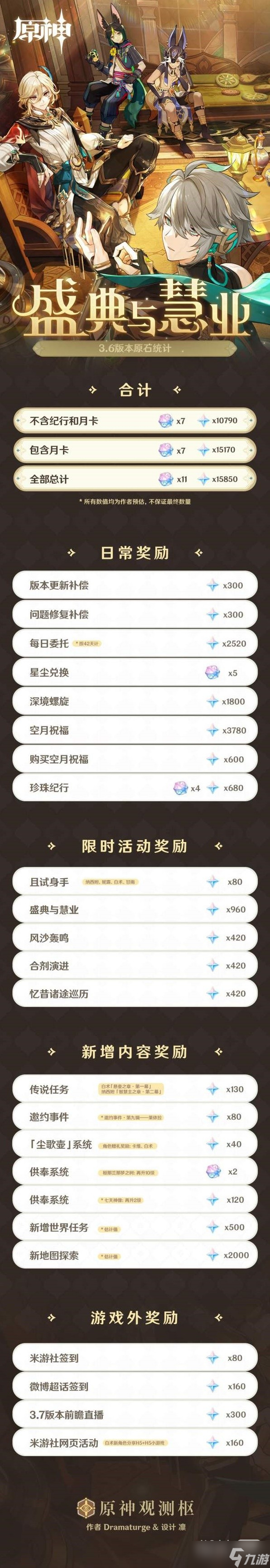 《原神》3.6版本原石获取数量整理一览