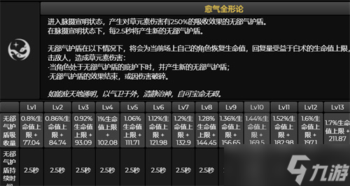 原神白術(shù)能當(dāng)主c嗎