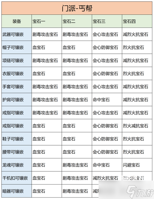 天龙八部2飞龙战天手游丐帮宝石推荐攻略