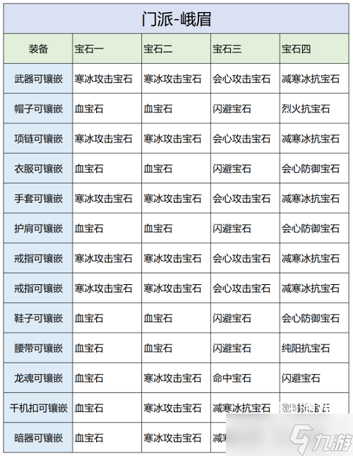 天龙八部2飞龙战天手游峨眉宝石推荐攻略