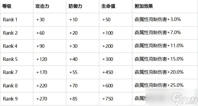 白夜極光加百利怎么樣-白夜極光加百利評價(jià)及基本情報(bào)