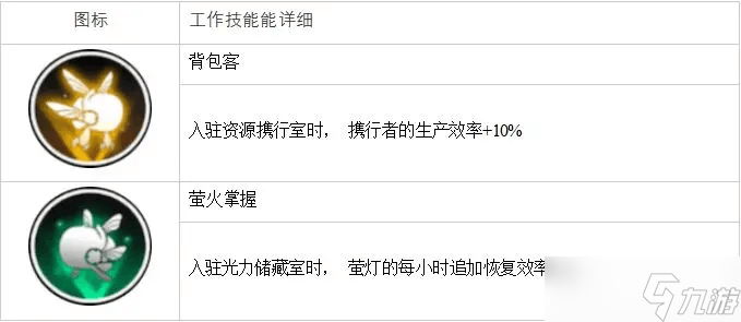 白夜极光卡戎怎么样 白夜极光卡戎评价及基本情报